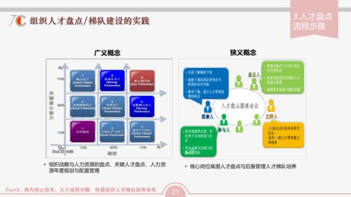 組織發展三張地圖 以軟件開發與經營為引擎，驅動企業成功