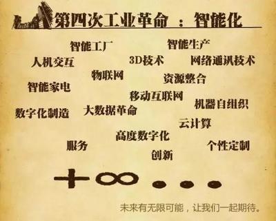 懶人經(jīng)濟(jì)浪潮下 計(jì)算機(jī)網(wǎng)絡(luò)科技領(lǐng)域內(nèi)躺著賺錢的技術(shù)開發(fā)新機(jī)遇