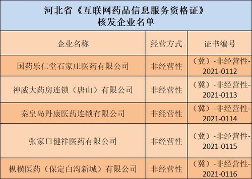 唐山某企業獲互聯網藥品信息服務資格，拓展醫藥信息服務新領域