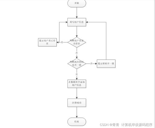 基于Java的校園生活服務預約管理系統(tǒng)的設計與實現