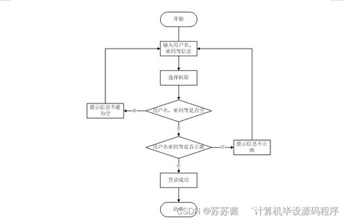基于Android的圖書管理系統(tǒng)的設計與實現
