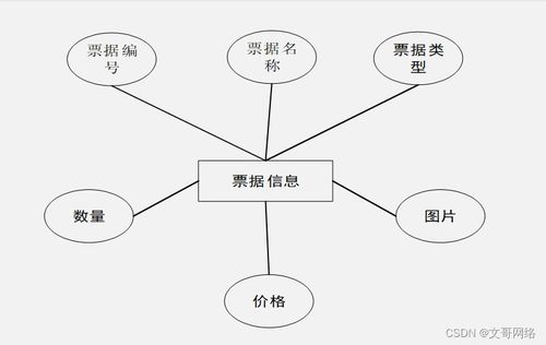 基于SpringBoot與微信小程序的智能搶票系統(tǒng)設計與實現