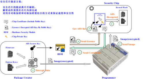 昂科燒錄器與工業(yè)4.0智能工廠系統(tǒng) 計算機系統(tǒng)服務中的創(chuàng)新碰撞
