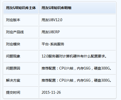 Windows Server 12.0對計算機硬件的配置要求及系統(tǒng)服務解析